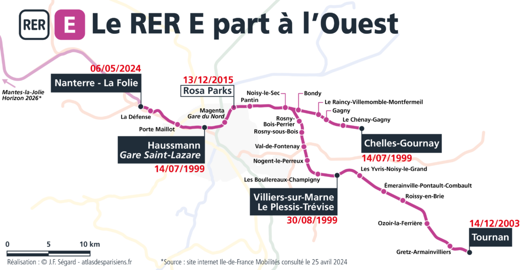 Plan de la ligne du RER E avec date d'ouverture des tronçons et prolongation vers l'ouest.