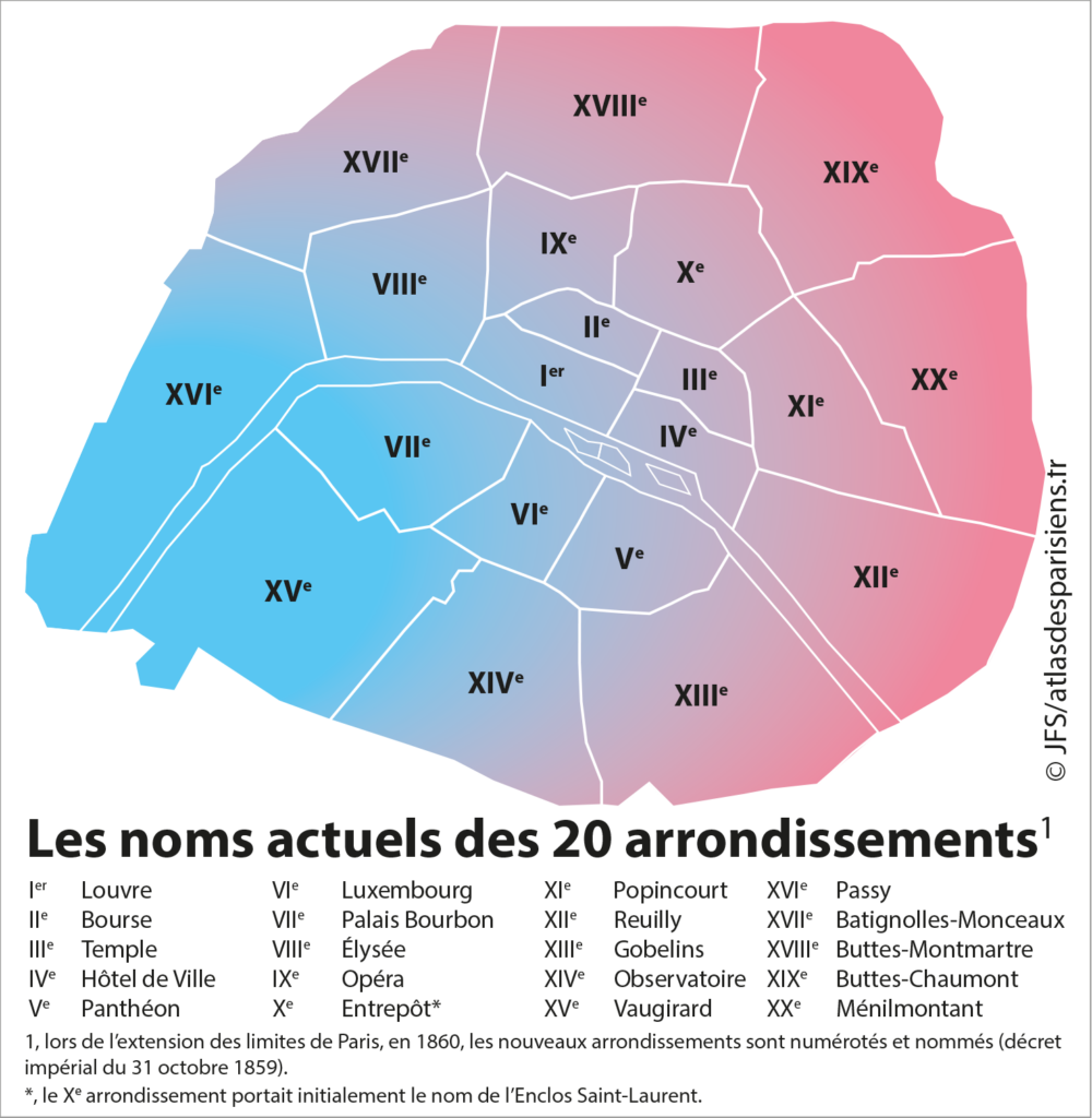 Les noms actuels (et anciens) des 20 arrondissements de Paris issus du décret impérial du 31 octobre 1859 (annexion des communes et modification des limites de Paris).