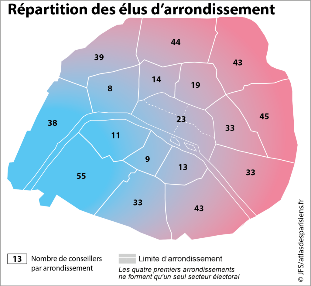 Paris élections municipales 2026, répartition des élus d’arrondissement après la réforme du scrutin électoral.