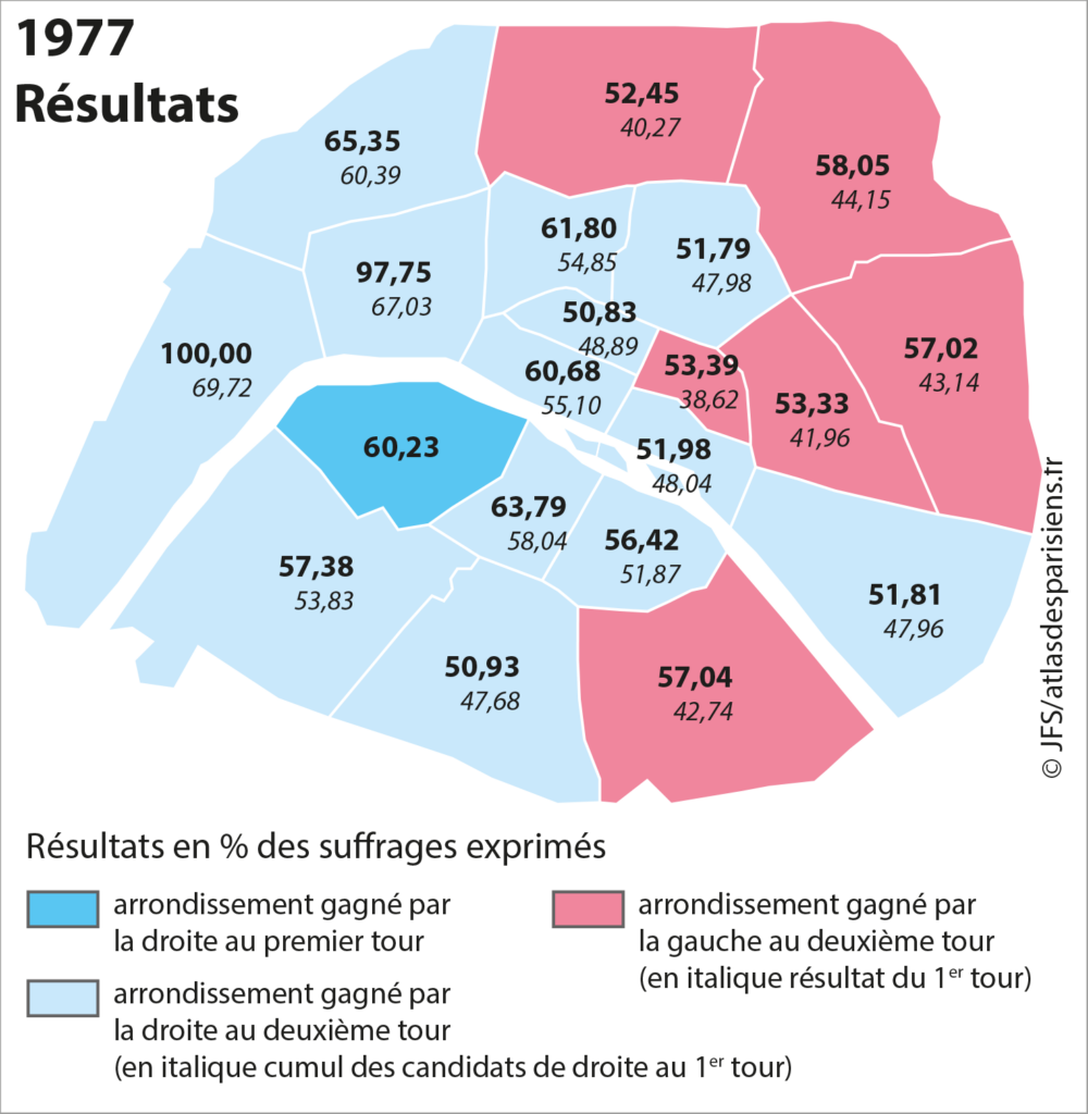 Carte présentant les résultats des élections municipales de 1977 dans Paris, à l'échelle de l'arrondissement.