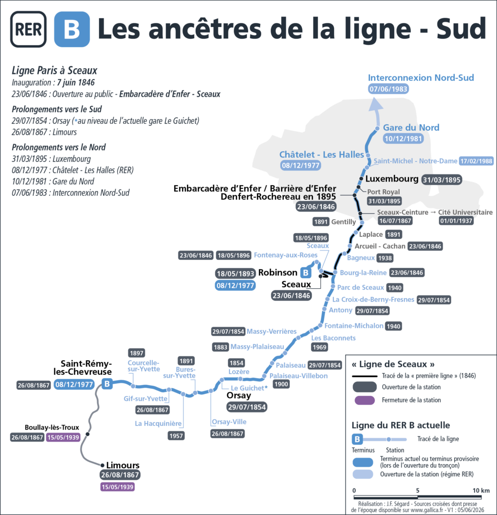Carte les ancêtres de la ligne RER B - Ligne de Sceaux avec prolongements vers Orsay, Limours au sud. Puis prolongements vers le Nord : Luxembourg, Châtelet, Gare du Nord et interconnexion.