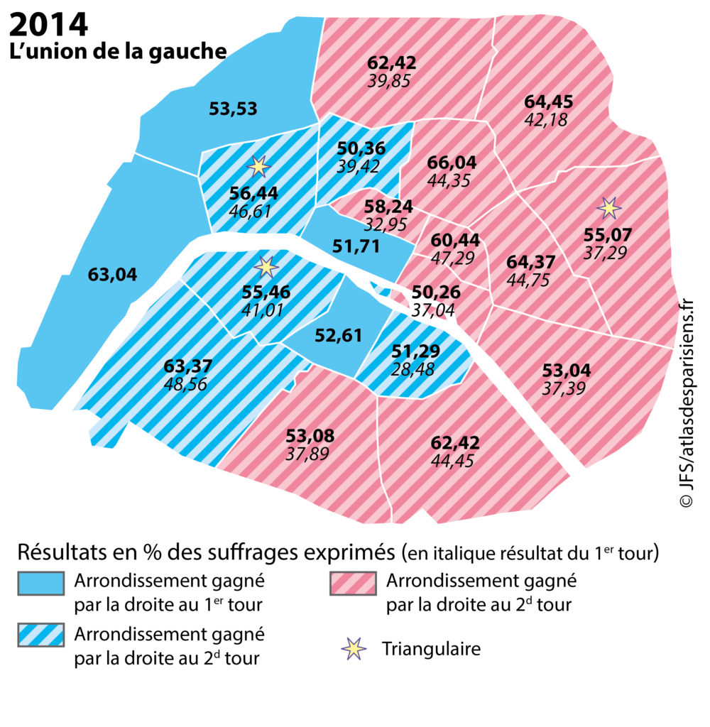 Carte présentant les résultats des élections municipales de 2014 dans Paris, à l'échelle de l'arrondissement. La Gauche plurielle (fusion des listes PS, PC et Verts), face à la droite.